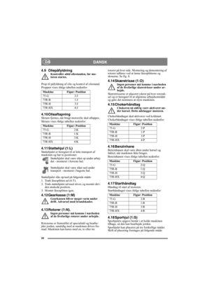 Page 2222
DANSK DA
4.9 OliepåfyldningKontrollér altid oliestanden, før mo-
toren startes.
Prop til påfyldning af olie og kontrol af oliestand.
Proppen vises ifølge tabellen nedenfor:
4.10 OlieaftapningSkruen fjernes, når brugt motorolie skal aftappes.
Skruen vises ifølge tabellen nedenfor:
4.11 Støttehjul (1:L)Støttehjulet er beregnet til at lette transport af 
maskinen og har to positioner.
Støttehjulet skal være slået op under arbej-
det - monteret i forreste hul.
Støttehjulet skal være slået ned under...