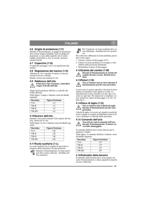 Page 6767
ITALIANO IT
4.6 Griglia di protezione (1:F)Durante il funzionamento, la griglia di protezione 
deve essere sempre installata. Sotto la griglia di 
protezione vi sono delle superfici che si surris-
caldano moltissimo e che, se toccate, possono 
causare lesioni.
4.7 Coperchio (1:G)Il coperchio protegge i cavi e la regolazione del 
manico.
4.8 Regolazione del manico (1:H)Allentare le viti e regolare il manico in una po-
sizione di lavoro comoda.
Quindi, serrare nuovamente le viti.
4.9 Rabbocco...