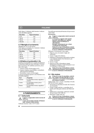 Page 6868
ITALIANO IT
Nelle figure, il rubinetto della benzina è indicato 
come da tabella seguente:
4.17 Maniglia di avviamentoManiglia per lavvio del motore.
Nelle figure, la maniglia di avviamento è indicata 
come da tabella seguente:
4.18 Pattino di profondità (1:S).Il pattino di profondità ha il compito di mantenere 
la macchina stabile per poter dissodare il terreno.
Ha tre posizioni. Per cambiare posizione, proce-
dere come segue:
1. Estrarre il perno di bloccaggio (6:T).
2. Estrarre il pattino di...