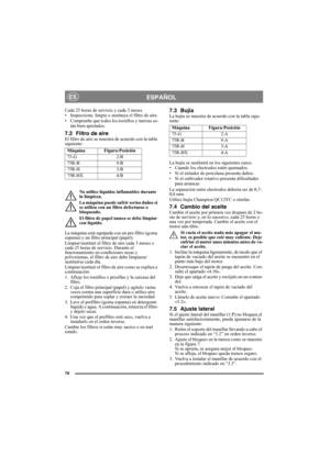 Page 7878
ESPAÑOLES
Cada 25 horas de servicio y cada 3 meses
• Inspeccione, limpie o sustituya el filtro de aire.
• Compruebe que todos los tornillos y tuercas es-
tán bien apretados.
7.2 Filtro de aireEl filtro de aire se muestra de acuerdo con la tabla 
siguiente:
No utilice líquidos inflamables durante 
la limpieza.
La máquina puede sufrir serios daños si 
se utiliza con un filtro defectuoso o 
bloqueado.
El filtro de papel nunca se debe limpiar 
con líquido.
La máquina está equipada con un pre-filtro (goma...