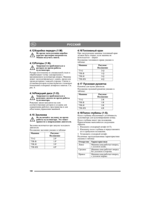 Page 100100
РУССКИЙRU
4.12Коробка передач (1:M)Во время эксплуатации коробка 
передач чрезмерно нагревается. 
Можно получить ожоги.
4.13Роторы (1:N).Запрещается приближаться к 
роторам во время работы 
культиватора.
Роторы изготовлены из специальной стали и 
обрабатывают почву одновременно с 
продвижением культиватора вперед. Машина 
может эксплуатироваться с одним, двумя или 
тремя роторами с каждой стороны. Снятие и 
установка роторов осуществляется с помощью 
извлечения стопорных штифтов и винтов. См. 
рис....