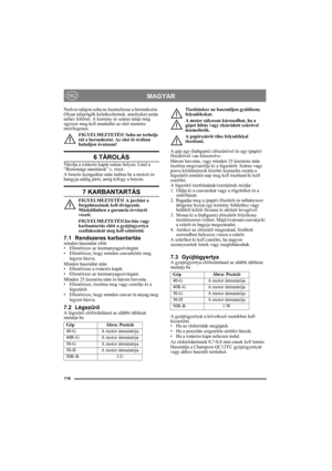 Page 116116
MAGYARHU
Nedves talajon soha ne üzemeltesse a berendezést. 
Olyan talajrögök keletkezhetnek, amelyeket aztán 
nehéz feltörni. A kemény és száraz talajt még 
egyszer meg kell munkálni az első menetre 
merőlegesen.
FIGYELMEZTETÉS! Soha ne terhelje 
túl a berendezést. Az első öt órában 
haladjon óvatosan!
6 TÁROLÁS
Tárolja a rotációs kapát száraz helyen. Lásd a 
“Biztonsági utasítások” c. részt. 
A benzin leengedése után indítsa be a motort és 
hangyja addig járni, amíg kifogy a benzin.
7 KARBANTARTÁS...