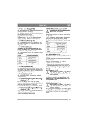 Page 3535
DEUTSCHDE
4.3 Gas und Stopp (1:C)Der Hebel bestimmt die Motordrehzahl und besitzt 
Stellungen für Start und Stopp.
Der Gashebel bestimmt die Motordrehzahl und di-
ent zum Stoppen des Motors.
Stopp
: Hebel in hinterer Stellung.
Leerlauf: Hebel 1 cm vor der hinteren Stellung.
Vollgas und Start: Hebel in vorderer Stellung.
4.4 Führungsholm (1:D)Der Führungsholm besitzt zwei Handgriffe, mit 
denen das Gerät über den zu bearbeitenden Bere-
ich geführt wird.
4.5 TankverschlussSchrauben Sie den...
