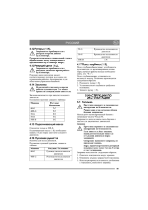 Page 9999
РУССКИЙRU
4.12Роторы (1:K).Запрещается приближаться к 
роторам во время работы 
культиватора.
Роторы изготовлены из специальной стали и 
обрабатывают почву одновременно с 
продвижением культиватора вперед. 
4.13Режущий диск (1:L).Запрещается приближаться к 
режущим дискам во время работы 
культиватора.
Режущие диски находятся на осях 
соответствующих роторов и созданы для 
ограничения рабочего пространства и для 
облегчения управления машиной.
4.14  ЗаслонкаНе включайте заслонку во время 
работы...