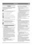 Page 3737
DEUTSCHDE
1 SYMBOLE
An der Maschine gibt es folgende Symbole, um den Bediener 
darauf hinzuweisen, dass bei der Benutzung der Maschine 
Vorsicht und Aufmerksamkeit geboten sind. 
Bedeutung der Symbole:
Warnung.
Lesen Sie die Gebrauchsanleitung vollständig durch, 
bevor Sie die Maschine in Betrieb nehmen.
Gefahr – rotierende Schneeschraube.
Gefahr – rotierendes Gebläse.
Nicht mit den Händen in den Auswurf greifen.
Hände und Füße von rotierenden Teilen fernhalten.
Andere Personen müssen sich im sicheren...