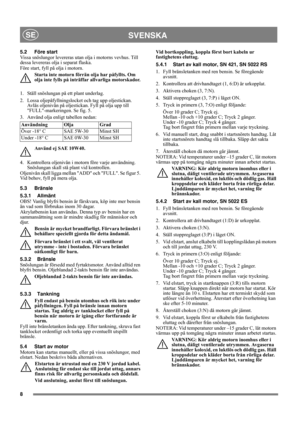Page 88
SVENSKASE
5.2 Före start
Vissa snöslungor levereras utan olja i motorns vevhus. Till 
dessa levereras olja i separat flaska.
Före start, fyll på olja i motorn.
Starta inte motorn förrän olja har påfyllts. Om 
olja inte fylls på inträffar allvarliga motorskador.
1.  Ställ snöslungan på ett plant underlag.
2.  Lossa oljepåfyllningslocket och tag upp oljestickan. 
Avläs oljenivån på oljestickan. Fyll på olja upp till 
FULL-markeringen. Se fig. 5.
3.  Använd olja enligt tabellen nedan:
Använd ej SAE...
