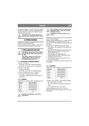 Page 2323
DANSK DA
Kør aldrig maskinen i våd jord. Så vil der dannes 
klumper, der bagefter er svære at sønderdele. Hård 
og tør jord kræver, at man kører endnu en gang, 
vinkelret mod den første.
ADVARSEL! Overbelast aldrig en ny 
maskine. Kør forsigtigt de første 5 timer.
6 OPBEVARING
Jordfræseren skal opbevares på et tørt sted. Se også 
afsnittet “Sikkerhedsforskrifter”. 
Efter at benzinen er blevet aftappet: start motoren 
og lad den gå, indtil der ikke er mere benzin.
7 VEDLIGEHOLDELSE...