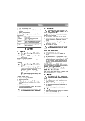 Page 2323
DANSK DA
1. Træk låsesplitten ud (6:T).
2. Træk sporhjulet ud, og montér det i den ønskede 
position.
3. Montér låsesplitten igen.
De forskellige driftsegenskaber fremgår af tabel-
len nedenfor:
5 KØRSEL
5.1 Benzin
Læs og forstå samtlige sikkerhedsfor-
skrifter.
Undgå åben ild eller rygning i nærheden 
af benzinen.
Brug 92-95 oktan blyfri benzin. 
Olieblandet benzin til 2-taktsmotorer må ikke anv-
endes.
Tankning
Læs og forstå samtlige sikkerhedsfor-
skrifter.
Hvis motoren har været i gang, skal man...