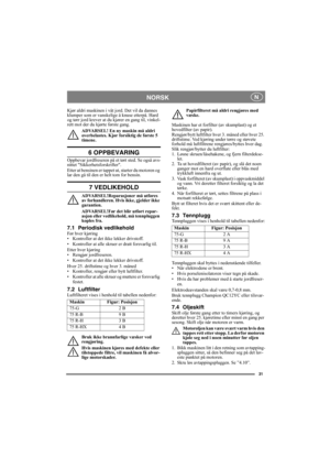 Page 3131
NORSK N
Kjør aldri maskinen i våt jord. Det vil da dannes 
klumper som er vanskelige å knuse etterpå. Hard 
og tørr jord krever at du kjører en gang til, vinkel-
rett mot der du kjørte første gang.
ADVARSEL! En ny maskin må aldri 
overbelastes. Kjør forsiktig de første 5 
timene.
6 OPPBEVARING
Oppbevar jordfreseren på et tørt sted. Se også avs-
nittet Sikkerhetsforskrifter. 
Etter at bensinen er tappet ut, starter du motoren og 
lar den gå til den er helt tom for bensin.
7 VEDLIKEHOLD...