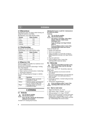 Page 88
SVENSKA S
4.16 BensinkranBensinkranen skall vara öppen under körning och 
stängd då maskinen ej används.
Bensinkranen visas enligt tabellen nedan:
4.17 StarthandtagHandtag för att starta motorn.
Starthandtaget visas enligt tabellen nedan:
4.18 Sporre (1:S)Sporrens uppgift är att hålla kvar maskinen så att 
den kan bearbeta jorden.
Sporren har tre alternativa placeringar. Växling 
sker enligt följande:
1. Drag ur låspinnen (6:T).
2. Drag ut sporren och återmontera i önskat läge.
3. Återmontera...