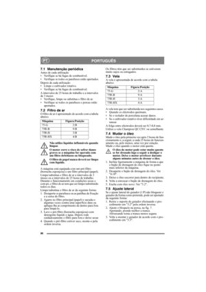 Page 8686
PORTUGUÊSPT
7.1 Manutenção periódicaAntes de cada utilização
• Verifique se há fugas de combustível.
• Verifique se todos os parafusos estão apertados.
Depois de cada utilização
• Limpe o cultivador rotativo.
• Verifique se há fugas de combustível.
A intervalos de 25 horas de trabalho e a intervalos 
de 3 meses
• Verifique, limpe ou substitua o filtro de ar.
• Verifique se todos os parafusos e porcas estão 
apertados.
7.2 Filtro de arO filtro de ar é apresentado de acordo com a tabela 
abaixo:
Não...