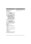 Page 99
SVENSKA S
Åtgärd:Rengör eller byt luftfilter.
Fel: Stoppar under drift
Orsak: Bränslet slut.
Åtgärd: Fyll på bensin
8 SERVICE
Auktoriserade servicestationer utför reparationer 
och service. De använder original reservdelar. 
Andra delar än original reservdelar får 
under inga omständigheter användas. 
Detta är ett krav från Provn-
ingsmyndigheten. Maskinen är god-
känd och provad med dessa delar.
Om maskinen kräver service, repara-
tioner eller underhåll som innebär de-
montering av kåpan måste detta...