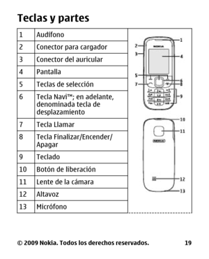 Page 83Teclas y partes
1Audífono
2Conector para cargador
3Conector del auricular
4Pantalla
5Teclas de selección
6Tecla Navi™; en adelante,
denominada tecla de
desplazamiento
7Tecla Llamar
8Tecla Finalizar/Encender/
Apagar
9Teclado
10Botón de liberación
11Lente de la cámara
12Altavoz
13Micrófono
© 2009 Nokia. Todos los derechos reservados.19 