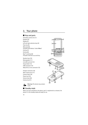 Page 1414
2. Your phone
■Keys and parts
Secondary camera lens (1)
Earpiece (2)
Display (3)
Left and right selection keys (4)
Clear key (5)
Menu key (6),
hereafter described as select  Menu
Call key (7)
End key (8)
Navi™ scroll key (9)
hereafter referred to as scroll key
Number keys (10)
Monospeaker (11)
microSD card slot (12)
Strap holder (13)
USB connector (14)
Nokia AV 2.5-mm connector (15)
Charger connector (16)
Main camera lens (17)
Camera flash (18)
Power key (19)
Volume keys (20)
Camera key (21)
Warning:...