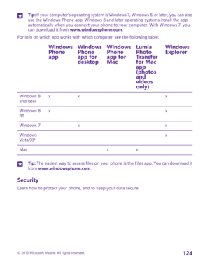 Page 124Tip: If your computer's operating system is Windows 7, Windows 8, or later, you can also use the Windows Phone app. Windows 8 and later operating systems install the app automatically when you connect your phone to your computer. With Windows 7, you can download it from www.windowsphone.com.
For info on which app works with which computer, see the following table:
Windows Phone app
Windows Phone app for desktop
Windows Phone app for Mac
Lumia Photo Transfer for Mac app (photos and videos only)...