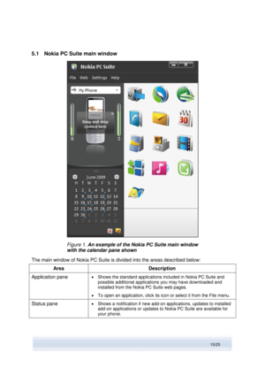 Page 15 
15/25  
5.1 Nokia PC Suite main window 
 
Figure 1. An example of the Nokia PC Suite main window 
with the calendar pane shown  
The main window of Nokia PC Suite is divided into the areas described below: 
Area Description 
Application pane  Shows the standard applications included in Nokia PC Suite and 
possible additional applications you may have downloaded and 
installed from the Nokia PC Suite web pages. 
 To open an application, click its icon or select it from the File menu. 
Status pane ...