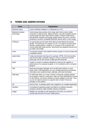 Page 25 
25/25  
6. TERMS AND ABBREVIATIONS 
Term Explanation 
Bluetooth stack A set of software needed to run Bluetooth on a PC. 
Bluetooth wireless 
technology 
A technology that provides short-range radio links to allow mobile 
computers, mobile phones, digital cameras, and other portable devices 
communicate with each other without cables. A Nokia mobile device 
with Bluetooth wireless technology support allows the user to connect 
wirelessly to another compatible Bluetooth device within a short range. 
COM...