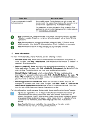 Page 6 
6/25  
To do this You must have 
To perform tasks with Nokia PC 
Suite applications 
A compatible phone. Certain features can only be used with 
phone models that support those features. For example, not all 
phone models support sending multimedia messages. 
To check which versions of Nokia PC Suite, Nokia PC Suite 
applications, and connection types your phone model supports, 
see www.nokiausa.com/pcsuite. 
 
 
Note: You should use the same language in the phone, the operating system, and Nokia 
PC...