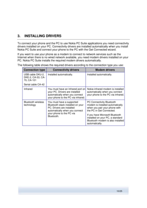 Page 10 
10/25  
3. INSTALLING DRIVERS 
To connect your phone and the PC to use Nokia PC Suite applications you need connectivity 
drivers installed on your PC. Connectivity drivers are installed automatically when you install 
Nokia PC Suite and connect your phone to the PC with the Get Connected wizard. 
If you want to use your phone as a modem to connect to network services such as the 
Internet when there is no wired network available, you need modem drivers installed on your 
PC. Nokia PC Suite installs...