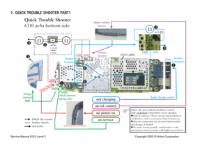 Page 13 Service Man
ual 6310 Le
vel 2 
Copyright 2002 © Nokia Corporation 
 7. 
QUICK TROUBLE SHOOTER PART1 
  