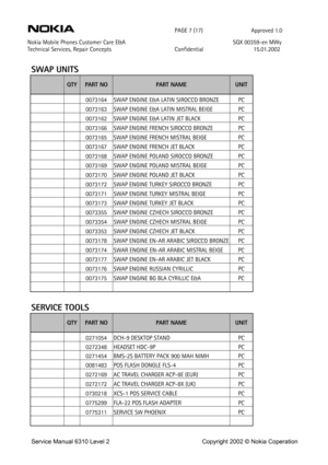 Page 7 
 PAGE 7 (17) Approved 1.0 
Nokia Mobile Phones Customer Care E&A  SQX 00359-en MWy 
Technical Services, Repair Concepts Confidential 15.01.2002 
 
SWAP UNITS   
  QTY PART NO PART NAME UNIT 
    0073164 SWAP ENGINE E&A LATIN SIROCCO BRONZE PC 
    0073163 SWAP ENGINE E&A LATIN MISTRAL BEIGE PC 
    0073162 SWAP ENGINE E&A LATIN JET BLACK PC 
    0073166 SWAP ENGINE FRENCH SIROCCO BRONZE PC 
    0073165 SWAP ENGINE FRENCH MISTRAL BEIGE PC 
    0073167 SWAP ENGINE FRENCH JET BLACK PC 
    0073168 SWAP...