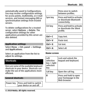 Page 161automatically saved in Configurations.
You may receive configuration settings
for access points, multimedia, or e-mail
services, and instant messaging (IM) or
synchronisation settings from trusted
servers.
To delete configurations for a trusted
server, select Options > Delete. The
configuration settings for other
applications provided by this server are
also deleted.
Application settings
Select Menu > Ctrl. panel > Settings
and Applications.
Select an application from the list to
adjust its settings....