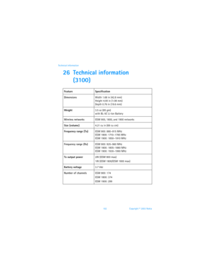 Page 109102 Copyright © 2003 Nokia Technical information
26 Technical information
(3100)
Feature Specification
DimensionsWidth 1.68 in (42.8 mm)
Height 4.00 in (1.08 mm)
Depth 0.76 in (19.6 mm)
Weight3.5 oz (85 gm)
with BL-5C Li-Ion Battery
Wireless networksGSM 900, 1800, and 1900 networks
Size (volume)4.21 cu in (69 cu cm)
Frequency range (Tx)GSM 900: 880–915 MHz
GSM 1800: 1710–1785 MHz
GSM 1900: 1850–1910 MHz
Frequency range (Rx)GSM 900: 925–960 MHz
GSM 1800: 1805–1880 MHz
GSM 1900: 1930–1990 MHz
Tx output...