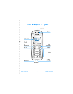 Page 8Nokia 3100 User Guide 1Copyright © 2003 Nokia
Nokia 3100 phone at a glance 
Talk key Display screen
Left 
 End key
Power key
Charger port
Keypad
Earpiece
scroll key
 
Pop-Port 
Connector  selection keyRight 
 selection key Four-way
Microphone 