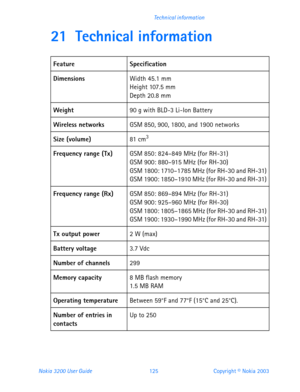 Page 137Nokia 3200 User Guide 125Copyright © Nokia 2003 Technical information
21 Technical information
FeatureSpecification
DimensionsWidth 45.1 mm Height 107.5 mm 
Depth 20.8 mm
Weight90 g with BLD-3 Li-Ion Battery
Wireless networksGSM 850, 900, 1800, and 1900 networks
Size (volume)81 cm3
Frequency range (Tx)GSM 850: 824–849 MHz (for RH-31) 
GSM 900: 880–915 MHz (for RH-30) 
GSM 1800: 1710–1785 MHz (for RH-30 and RH-31) GSM 1900: 1850–1910 MHz (for RH-30 and RH-31)
Frequency range (Rx)GSM 850: 869–894 MHz (for...