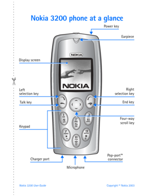 Page 5Nokia 3200 User Guide Copyright © Nokia 2003
Nokia 3200 phone at a glance
Power key
Earpiece
Display screen
End key
Four-way 
scroll keyRight 
selection key
KeypadTalk key Left  
selection key
Microphone
Pop-port™ 
connector Charger port 
