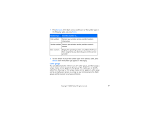 Page 11297
Copyright
 © 
2003 Nokia. All rights reserved.
1Press Contacts at the Start screen, scroll to one of the number types in 
the following table, and press Select.2To view details of any of the number types in the previous table, press 
Details when the number type appears in the display.Caller groupsYou can add contacts list entries to any of 5 caller groups, and then assign a 
unique ringing tone or graphic to that group. This enables you to identify 
callers from the group by their unique ringing tone...