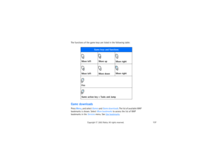Page 152137
Copyright
 © 
2003 Nokia. All rights reserved.
The functions of the game keys are listed in the following table:Game downloadsPress Menu, and select Games and Game downloads. The list of available WAP 
bookmarks is shown. Select More bookmarks to access the list of WAP 
bookmarks in the Services menu. See 
Use bookmarks
.
Game keys and functions
Move left
Move up
Move right
Move left
Move down
Move right
FireGame action key = Tasks and Jump 
