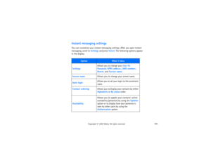 Page 206191
Copyright
 © 
2003 Nokia. All rights reserved.
Instant messaging settingsYou can customize your instant messaging settings. After you open instant 
messaging, scroll to Settings and press Select. The following options appear 
in the display.      
Option
What it does
Settings
Allows you to change your User ID, 
Password, GPRS address:, SMS number:, 
Bearer, and Service name.
Screen name
Allows you to change your screen name. 
Auto login
Allows you to set your login to the automatic 
state.
Contact...