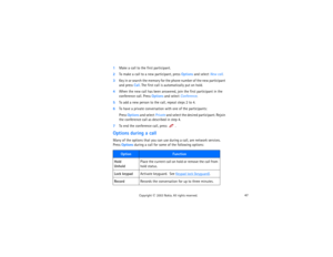 Page 6247
Copyright
 © 
2003 Nokia. All rights reserved.
1Make a call to the first participant.2To make a call to a new participant, press Options and select New call.3Key in or search the memory for the phone number of the new participant 
and press Call. The first call is automatically put on hold.4When the new call has been answered, join the first participant in the 
conference call. Press Options and select Conference.5To add a new person to the call, repeat steps 2 to 4.6To have a private conversation...