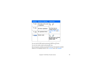 Page 7055
Copyright
 © 
2003 Nokia. All rights reserved.
You can lock ALL CAPS mode by pressing the SHIFT key 
 twice.
You can lock number mode by pressing 
 twice.
Not all characters available are printed on the keys. The characters available 
depend on the language selected in the Language menu. See 
Language
.
Indicator
Function of indicator
Special keys
First letter of the word
 
is capitalized
Use these keys to change between First 
cap, ALL CAPS, and no 
caps. 
All letters capitalizedNo capitalized...