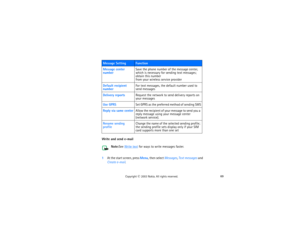 Page 8469
Copyright
 © 
2003 Nokia. All rights reserved.
Write and send e-mail
 
Note:
See 
Write text
 for ways to write messages faster.
1At the start screen, press Menu, then select Messages, Text messages and 
Create e-mail.Message Setting
Function
Message center 
number
Save the phone number of the message center, 
which is necessary for sending text messages; 
obtain this number 
 
from your wireless service provider
Default recipient 
number
For text messages, the default number used to 
send messages...