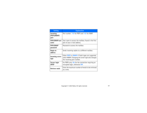 Page 9277
Copyright
 © 
2003 Nokia. All rights reserved.
Incoming 
(POP3/IMAP) 
port
Port number: 11 0 for POP3 and 143 for IMAP.
POP3/IMAP user 
name
User name to access the mailbox; found in the first 
part of your e-mail address.
POP3/IMAP 
password
Password to access the mailbox.
Reply-to 
address
Sends incoming replies to a different mailbox.
Incoming server 
type
Either POP3 or IMAP4. If both types are supported, 
select IMAP4. Changing the server type also changes 
the incoming port number.
Secure login...