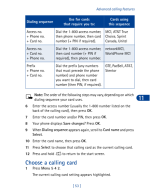 Page 66[ 53 ]Advanced calling features
11Note: The order of the following steps may vary, depending on which 
dialing sequence your card uses.
6Enter the access number (usually the 1-800 number listed on the 
back of the calling card), then press OK
.
7Enter the card number and/or PIN, then press OK
. 
8Your phone displays Save changes?
 Press OK
.
9When Dialing sequence
 appears again, scroll to Card name
 and press 
Select
. 
10Enter the card name, then press OK
.
11Press Select
 to choose that calling card...