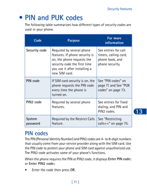 Page 84[ 71 ]Security features
13
• PIN and PUK codes
The following table summarizes how different types of security codes are 
used in your phone.
PIN codes
The PIN (Personal Identity Number) and PIN2 codes are 4- to 8-digit numbers 
that usually come from your service provider along with the SIM card. Use 
the PIN code to protect your phone and SIM card against unauthorized use. 
The PIN2 code activates some of your phone’s functions.
When the phone requires the PIN or PIN2 code, it displays Enter PIN code:...