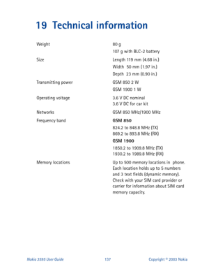 Page 144Nokia 3595 User Guide#46:Copyright © 2003 Nokia
19 Technical information
Weight 80 g 
107 g with BLC-2 battery
Size Length 119 mm (4.68 in.)
Width  50 mm (1.97 in.)
Depth  23 mm (0.90 in.)
Transmitting power GSM 850 2 W
GSM 1900 1 W
Operating voltage 3.6 V DC nominal
3.6 V DC for car kit
Networks GSM 850 MHz/1900 MHz
Frequency bandGSM 850
824.2 to 848.8 MHz (TX)
869.2 to 893.8 MHz (RX)
GSM 1900
1850.2 to 1909.8 MHz (TX)
1930.2 to 1989.8 MHz (RX)
Memory locations Up to 500 memory locations in  phone....