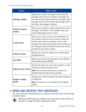 Page 9184 Copyright © 2003 Nokia Communicate with mobile messages
 • SEND AND RECEIVE TEXT MESSAGES
You can use the text message feature to compose and send a short text message 
to another phone.
Tip: 
Review ABC mode and predictive text input from “Enter letters and 
numbers” on page 30 before reading this section.
ChoiceWhat it does
Message validityAllows you to select the length of time that the 
message center will try to deliver a message. You 
can choose a time from one hour to one week. If the 
message...
