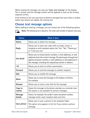 Page 94Nokia 3595 User Guide#;:Copyright © 2003 Nokia
While viewing the message, you may see *some text missing* 
on the display. 
This is normal, and the message content will be updated as soon as the missing 
sequence arrives.
If the memory is full, you may have to delete a message from your inbox or outbox 
before your phone can update the missing text.
Choose text message options
While reading or viewing a message, you can choose one of the following options. 
Note: 
The following list is dynamic. The order...