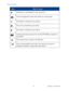 Page 2922 Copyright © 2003 Nokia About your phone
Indicates an e-mail address in your contact list.
You have assigned the name and number to a caller group. 
The headset is attached to your phone.
The car kit is attached to your phone.
The loopset is attached to your phone. 
A Telecommunications Device for the Deaf (TTY/TDD) is attached to 
your phone. 
The contact entry is stored on the SIM card.
You are using predictive text input. Your phone uses a built-in 
dictionary to predict or guess the word entered....