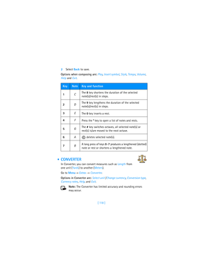 Page 127[ 118 ] 2Select Back to save.
Options when composing are: Play, Insert symbol, Style, Tempo, Volume, 
Help and Exit.
 CONVERTER
In Converter, you can convert measures such as Length from 
one unit (Yards) to another (Meters).      
Go to Menu→ Extras → Converter.       
Options in Converter are: Select unit /Change currency, Conversion type, 
Currency rates, Help, and Exit.
Note: The Converter has limited accuracy and rounding errors 
may occur.
KeyNoteKey and function
1CThe 8 key shortens the duration...