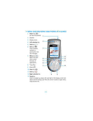 Page 15[ 6 ]
 NOKIA 3620 AND NOKIA 3660 PHONES AT A GLANCE
1Po we r key ( )
(on top of the phone)
2Earpiece
3Display screen
4Left selection key
5Send key ( )
6Edit key ( ) 
Insert numbers, 
symbols, or 
punctuation into 
text messages.
7Menu key ( )
Opens the main 
menu screen. 
Accesses all 
applications.
8* key ( )
9# key ( )
10Clear key ( )
11End key ( )
12Right selection key
13Scroll key
Used to navigate up, down, left, and right on the display screen and 
adjust volume during a call. Press the center to...