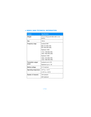 Page 181[ 172 ]
 NOKIA 3660 TECHNICAL INFORMATION
FeatureSpecification
Weight4.5 oz (130 g) with 850-mAh Li-lon 
battery
Size139 cc
Frequency rangeLowband 900
880–915 MHz (TX)
925–960 MHz (RX)
Highband 1800
1710–1769 MHz (TX)
1805–1864 MHz (RX)
Highband 1900
1850–1910 MHz (TX)
1930–1990 MHz (RX)
Transmitter output 
powerLowband up to 2 W
Highband up to 1 W
Battery voltage3.7 V nominal
Operating temperature14°F to + 131°F
(-10°C to + 55°C)
Number of channels194 lowband
299 highband 