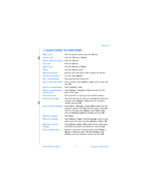 Page 14Nokia 6560 User Guide 5Copyright © Nokia 2003Welcome
  QUICK GUIDE TO FUNCTIONS
Make a callEnter the phone number, press the Talk key.
Answer a callPress the Talk key or Answer.
Answer with call waitingPress the Talk key.
End a callPress the End key.
Ignore a callPress the End key or Silence.
RedialPress the Talk key twice.
Adjust call volumeDuring a call, scroll right or left to adjust call volume.
Use the in-call menuIn a call, select Options.
Use 1-touch dialingPress and hold one of keys 2–9.
Save a...