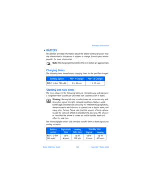 Page 134Nokia 6560 User Guide 125Copyright © Nokia 2003Reference Information
  BATTERY
This section provides information about the phone battery. Be aware that 
the information in this section is subject to change. Consult your service 
provider for more information.
Note: The charging times listed in the next section are approximate.
Charging times
The following table shows battery charging times for the specified charger: 
Standby and talk times
The times shown in the following table are estimates only and...