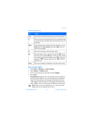 Page 38Nokia 6560 User Guide 29Copyright © Nokia 2003Text entry
Keys for predictive text
Turn on text input
1Select Menu > Messages > Create message.
2Select Options > Predictive text.
3Scroll to the dictionary you want (for example, English). 
4Press Select.
T9 prediction on appears. (T9 is the technical name for predictive 
text input.) This means you can use the predictive text method to 
enter text. When writing a text message, the predictive text icon 
 appears. Predictive text can be turned on and off...