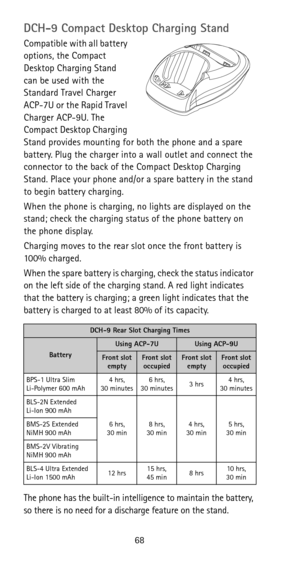 Page 7468
DCH-9 Compact Desktop Charging Stand
Compatible with all battery 
options, the Compact 
Desktop Charging Stand 
can be used with the 
Standard Travel Charger 
ACP-7U or the Rapid Travel 
Charger ACP-9U. The 
Compact Desktop Charging 
Stand provides mounting for both the phone and a spare 
battery. Plug the charger into a wall outlet and connect the 
connector to the back of the Compact Desktop Charging 
Stand. Place your phone and/or a spare battery in the stand 
to begin battery charging.
When the...